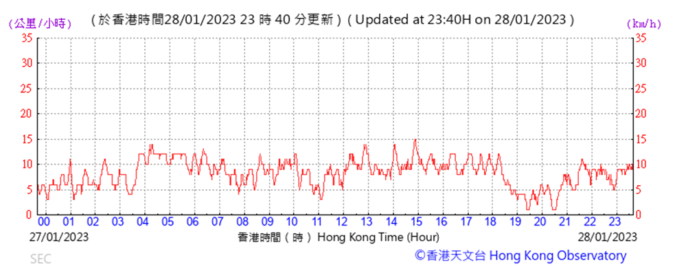 Chart
Description automatically generated